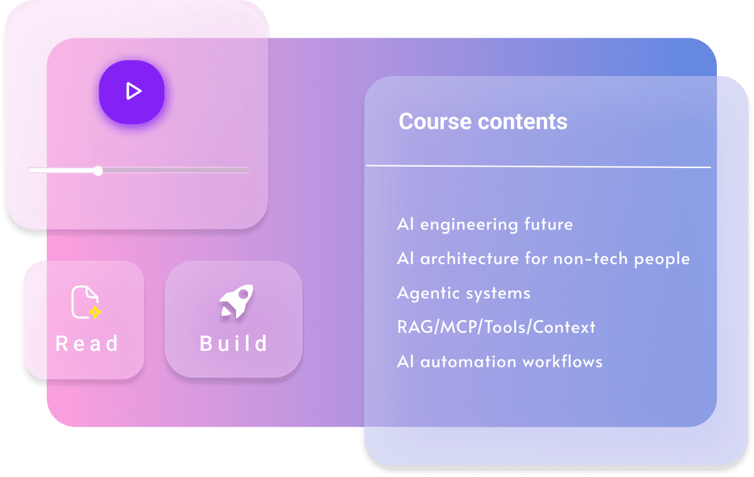 Clear and byte sized lessons